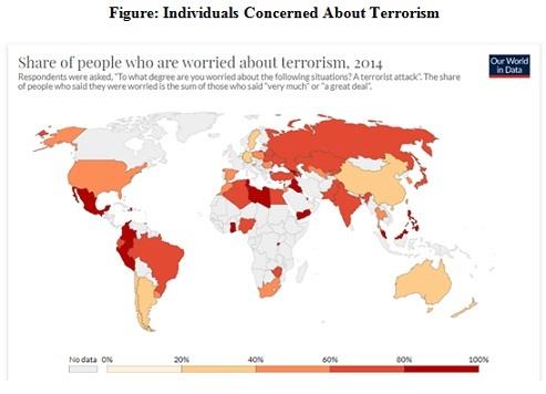 War and Terrorism Assignment Figure2.jpg